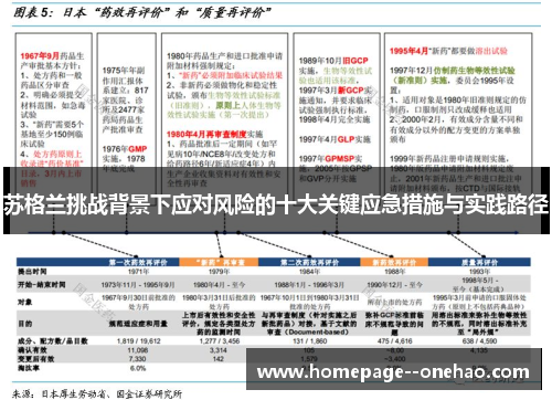 苏格兰挑战背景下应对风险的十大关键应急措施与实践路径