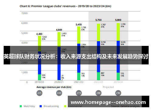 英超球队财务状况分析：收入来源支出结构及未来发展趋势探讨