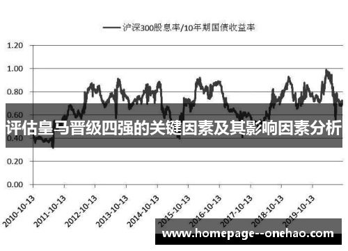 评估皇马晋级四强的关键因素及其影响因素分析