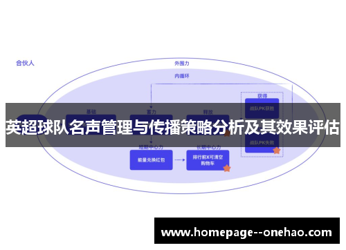 英超球队名声管理与传播策略分析及其效果评估