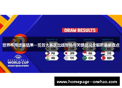 世界杯预选赛结果一览各大赛区出线形势与关键战况全解析最新盘点