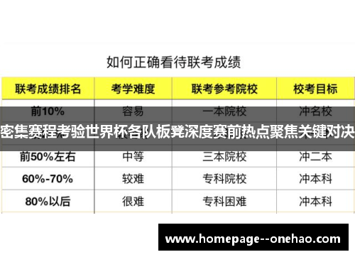 密集赛程考验世界杯各队板凳深度赛前热点聚焦关键对决