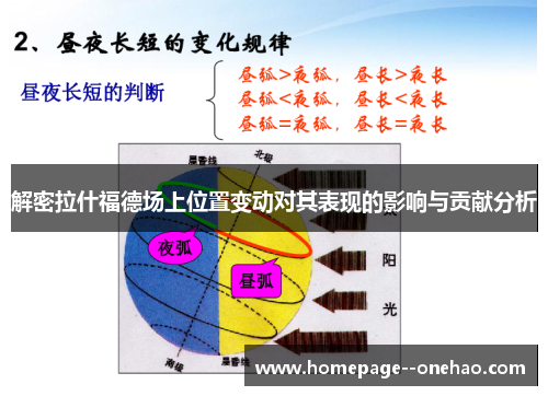 解密拉什福德场上位置变动对其表现的影响与贡献分析