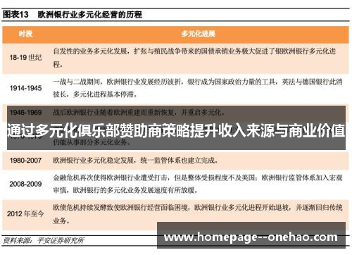 通过多元化俱乐部赞助商策略提升收入来源与商业价值