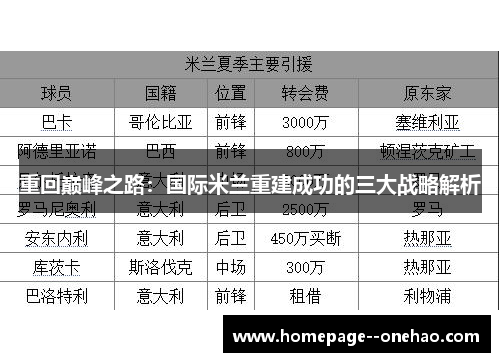 重回巅峰之路：国际米兰重建成功的三大战略解析