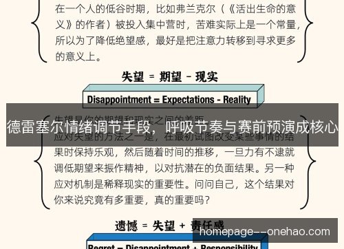 德雷塞尔情绪调节手段，呼吸节奏与赛前预演成核心